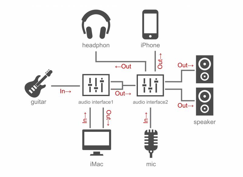 ヤマハ - YAMAHA AG03 MK2 オーディオインターフェース【配信機材】の+